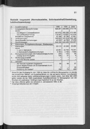 Statistik insgesamt