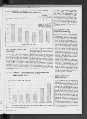 GRÜNEN/GAL - Wahlergebnis bei der Bürgerschaftswahl 1993 in den Hamburger Stadtteilen nach dem Anteil der Einpersonenhaushalte