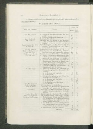 Wintersemester 1910/11.