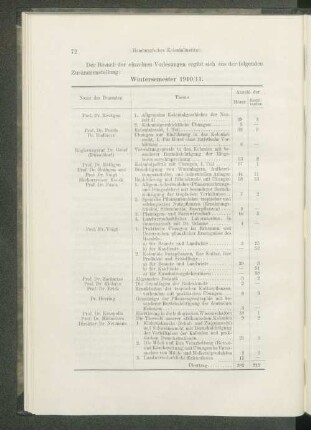 Wintersemester 1910/11.