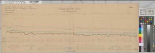 Ems Kanalisierung Blatt 4 Strecke Lathen Längenprofil der Haltung Düthe 1891 1 : 100/21 333 1/3 37 x 102 kol. Zeichnung A. Franke, Wasserbauinspektor Wasser- und Schiffahrtsdirektion Münster