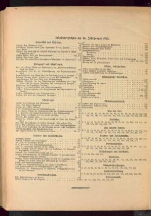 Inhaltsverzeichnis des 36. Jahrganges 1923
