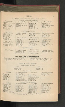 Telegraph Department.