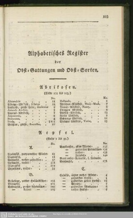 Alphabetisches Register der Obst-Gattungen und Obst-Sorten