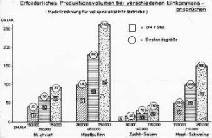 Diagramm: Tierproduktionsverfahren