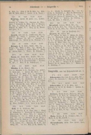 Langereihe. [Langersegen. Lehmberg. Lerchenstraße. Lorentzendamm. Lübecker Chaussee.]