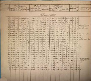 Meteorologische Beobachtungen an der K.K. Sternwarte in Wien. 1845