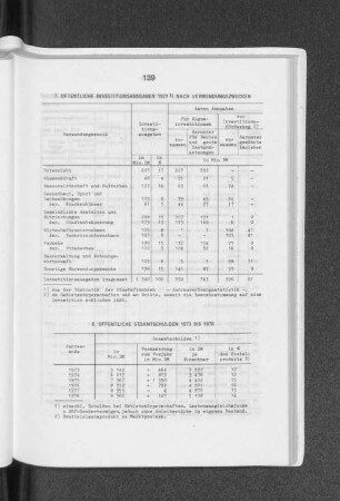 Öffentliche Investitionsausgaben 1977 nach Verwendungszwecken