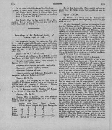 Proceedings of the Zoological Society of London. - 1837