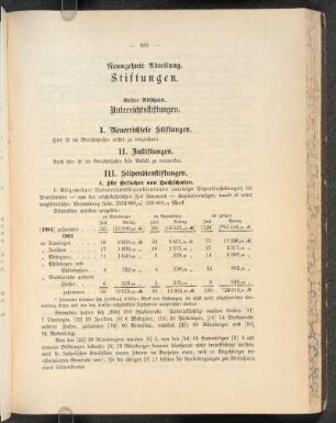 I. Neuerrichtete Stiftungen.
