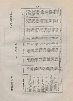 Cuadro no.13. 2.a parte. Ganadería