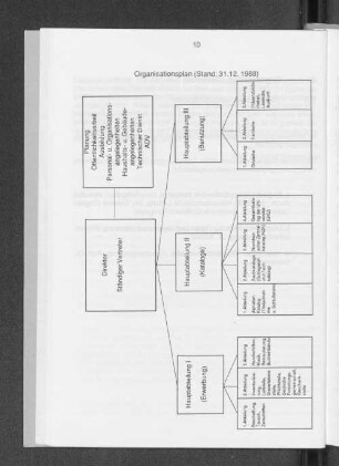 Organisationsplan (Stand 31.12.1988)