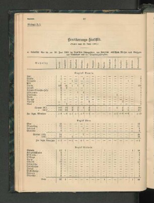 a) Uebersicht über die am 30. Juni 1901 im Deutschen Schutzgebiete von Kamerun ansässigen Weißen nach Maßgabe des Wohnsitzes und der Staatsangehörigkeit.