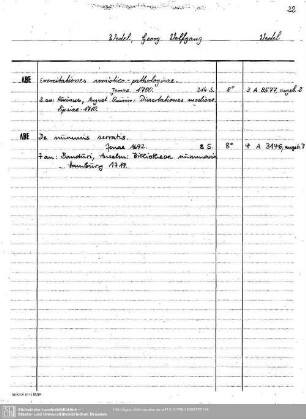 Wedel, Georg