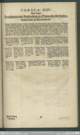 Tabula XCIII. Von denen Freyherren von Guttenberg in Steinenhäuser dritten Haupt-Linie zu Steinenhauß