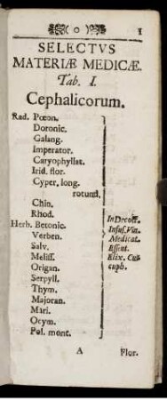 Selectus Materiæ Medicæ.