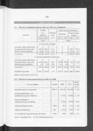 Öffentliche Abfallbehandlung 1993 und 1994 nach Abfallarten