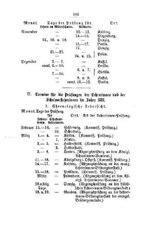 Termine für die Prüfung der Lehrerinnen und der Schulvorsteherinnen im Jahre 1881