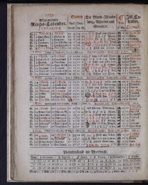 1787. Allgemeiner Reichs-Calender. Januarius.