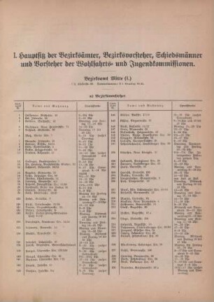I. Hauptsitz der Bezirksämter, Bezirksvorsteher, Schiedsmänner und Vorsteher der Wohlfahrts- und Jugendkommissionen