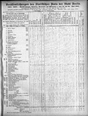 1904,25: 1904. XXV