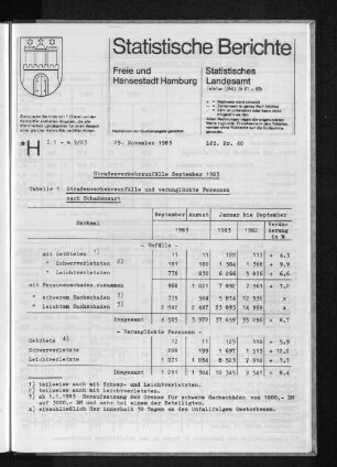 Straßenverkehrsunfälle September 1983 : Lfd. Nr. 40
