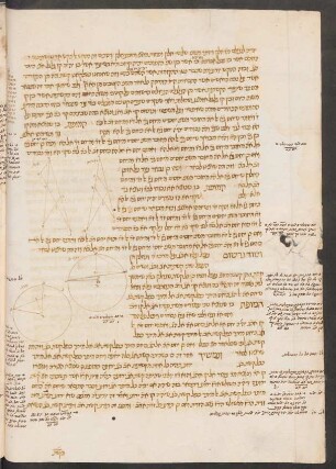 Illustration: Bl. 8v-10r