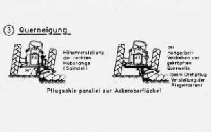 Einstellmöglichkeiten beim Pflügen zur Querneigung