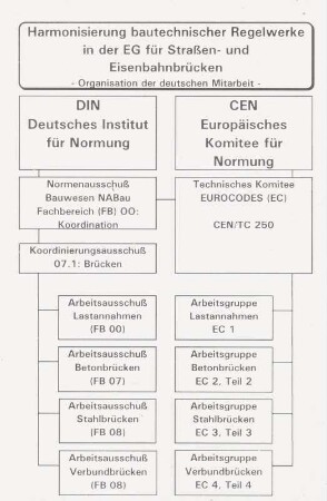 Vortrag, EG-Regelwerke