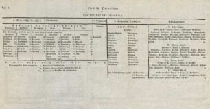Kirchliche Eintheilung des Königreiches Württemberg