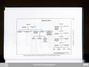 Family Tree