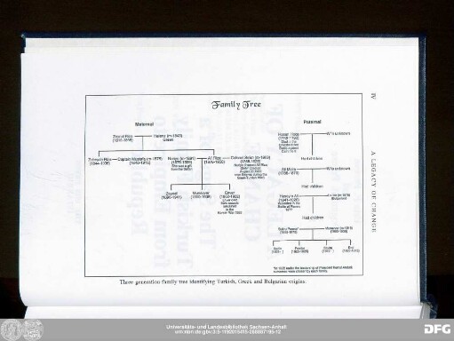 Family Tree
