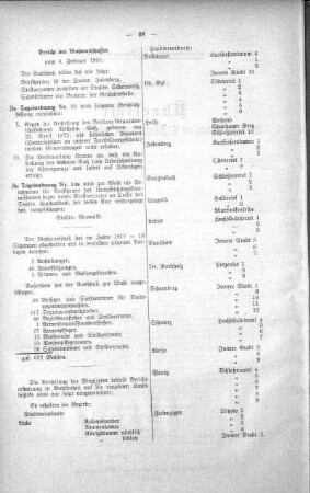 No. 2. (6-21) (19.), 06. Februar 1918