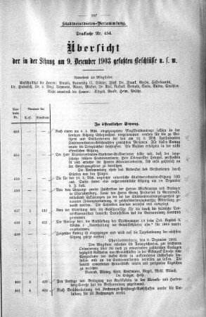 Übersicht der in der Sitzung am 9. Dezember 1903 gefaßten Beschlüsse u. s. w., 09. Dezember 1903