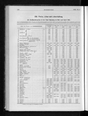 XIII. Preise, Löhne und Lebenshaltung.
