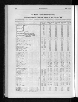 XIII. Preise, Löhne und Lebenshaltung.