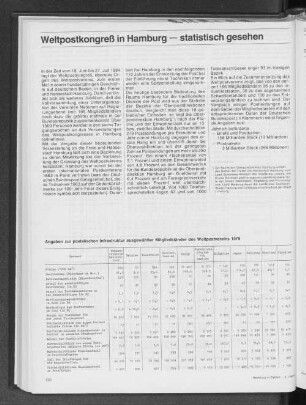 Angaben zur postalischen Infrastruktur ausgewählter Mitgliedsländer des Weltpostvereins 1979