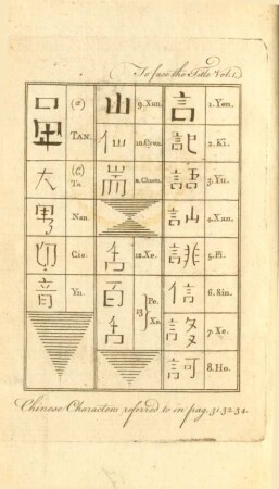 Chinese Characters referred to in pag. 31 32. 34.