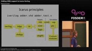 Adding VHDL support to Icarus Verilog