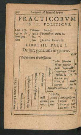 Practicorum Lib. III. Politicus.