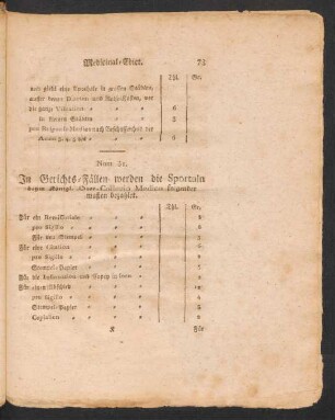 Num. 31. - Num. 34.