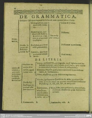 De Grammatica