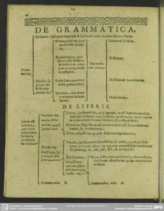 De Grammatica