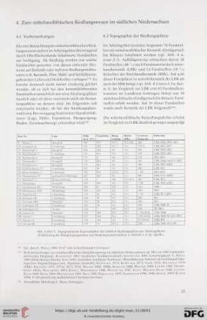 4. Zum mittelneolithischen Siedlungswesen im südlichen Niedersachsen
