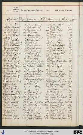 [fol. 71] Namensregister