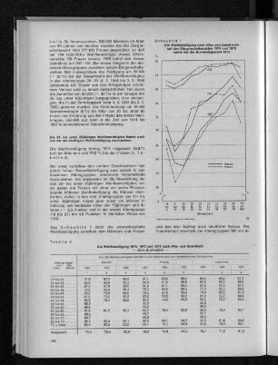 Tabelle 4: Die Wahlbeteiligung 1974, 1970 und 1972 nach Alter und Geschlecht