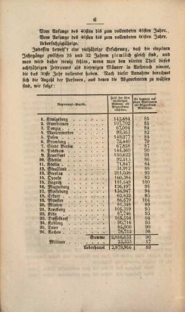 Mittheilungen des Statistischen Bureau's in Berlin. 1. 1848