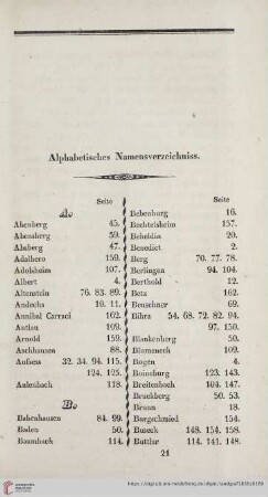 Alphabetisches Namenverzeichniss