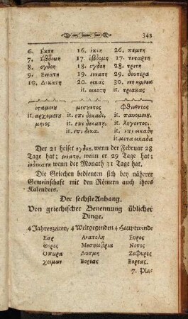 Der sechste Anhang. Von griechischer Benennung üblicher Dinge.