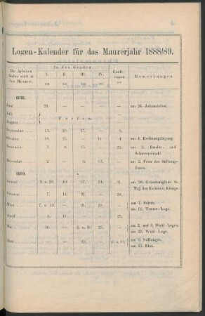 Logen-Kalender für das Maurerjahr 1888/89.